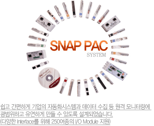 SNAP PAC system