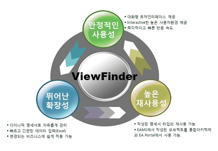 안정직인 사용성, 뛰어난 확장성, 높은 재사용성